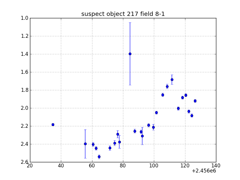 no plot available, curve is too noisy